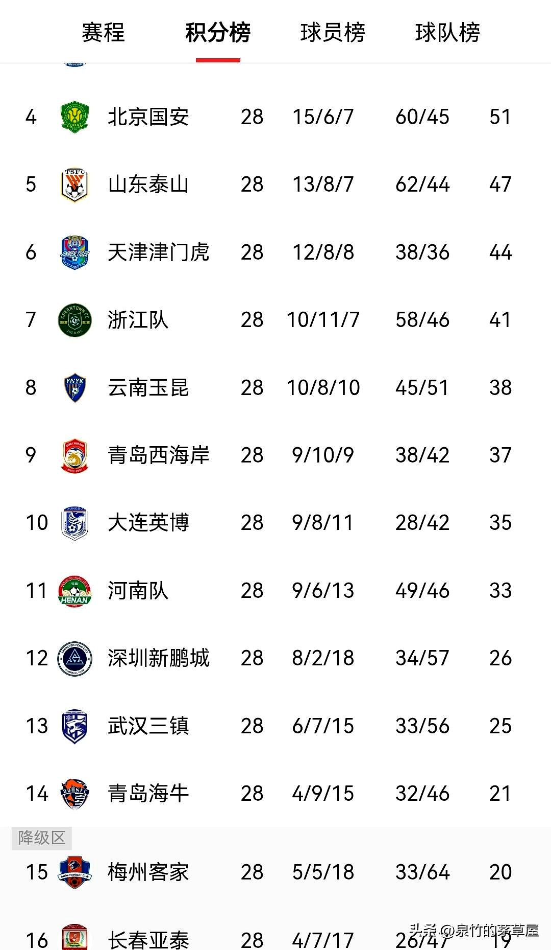 风云突变！北京国安国际比赛日造点机会，CBA季后赛版图或变，底气十足，团队化学反应显著的简单介绍